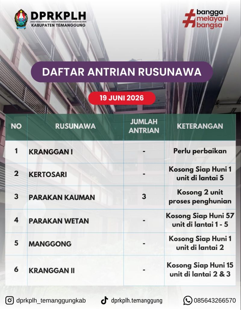 Cek di Sini! Daftar Unit Kosong Rusunawa Temanggung Per Juni 2026